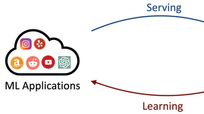STOR 323 -- Machine Learning: Ethics and Society featured image