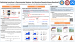 Rethinking Incentives in Recommender Systems: Are Monotone Rewards Always Beneficial?