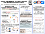 Unveiling User Satisfaction and Creator Productivity Trade-Offs in Recommendation Platforms